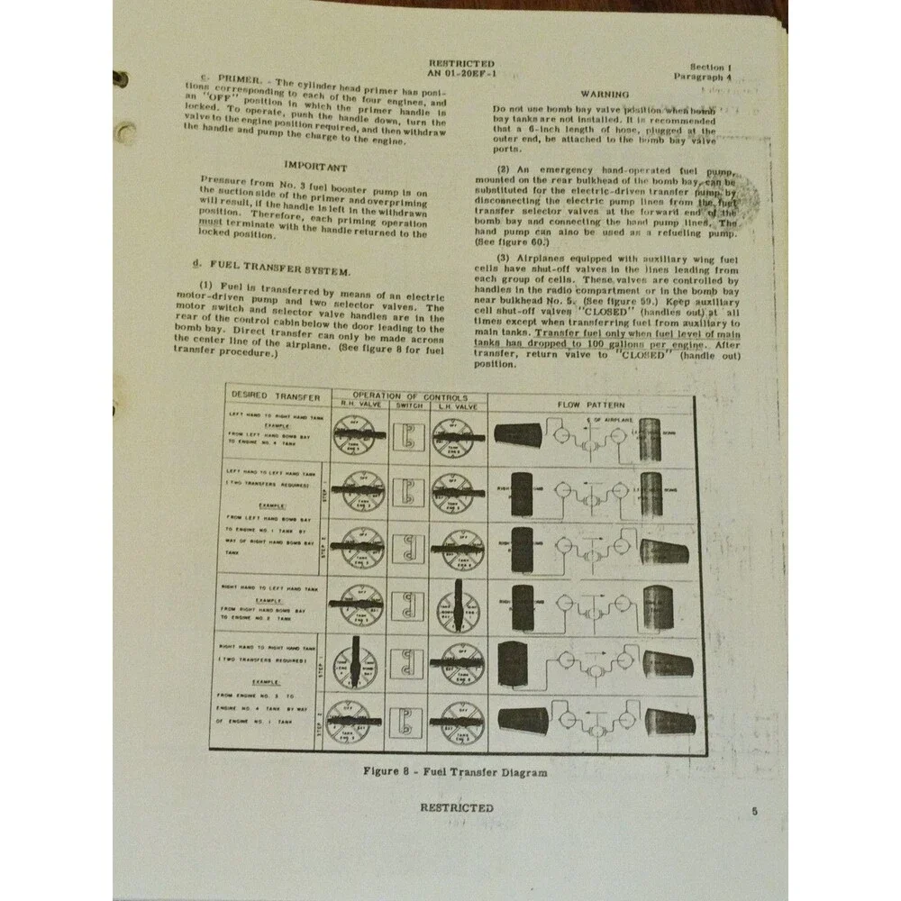 Pilot’s Flight Operating Instructions Manual For B-17 F Airplane 1943 (Reprint)